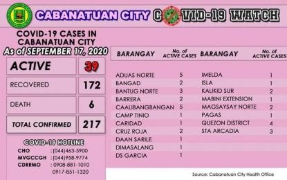 MYCABANATUAN COVID.